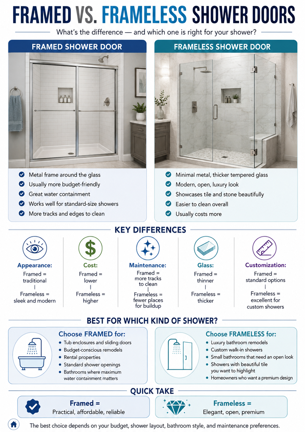 Dont buy A shower door unless you read this