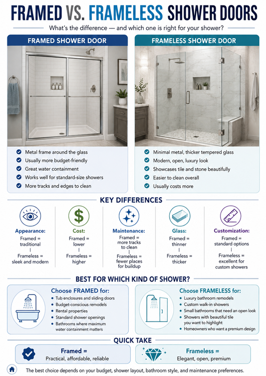 Dont buy A shower door unless you read this