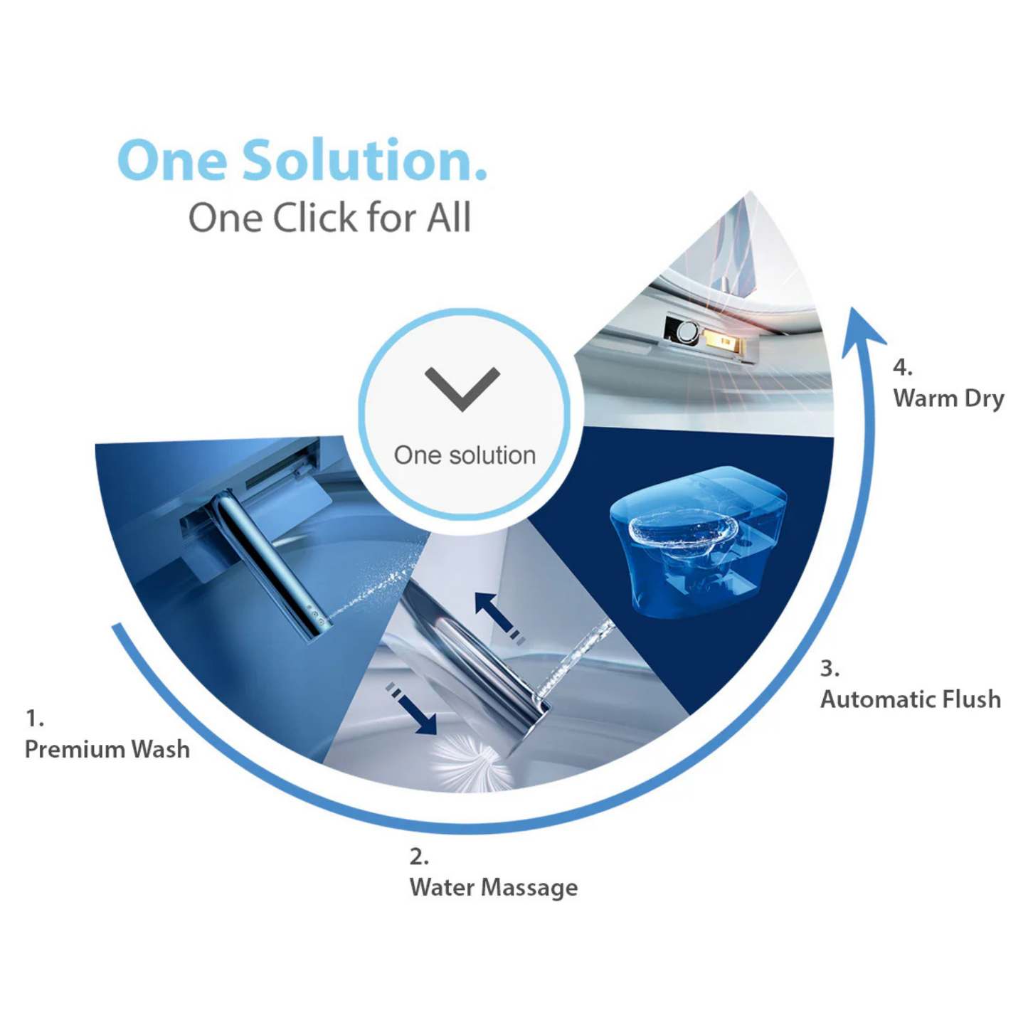 Ultra Smart Bidet Toilet - One Piece Toilet Set